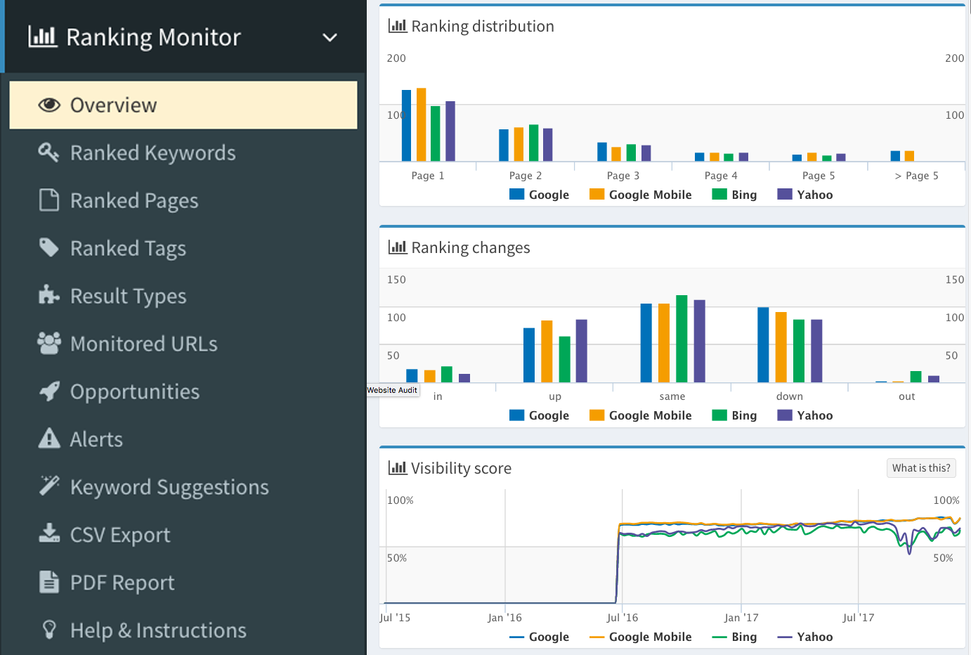 Screenshot of SEO Profiler's Ranking Monitor 